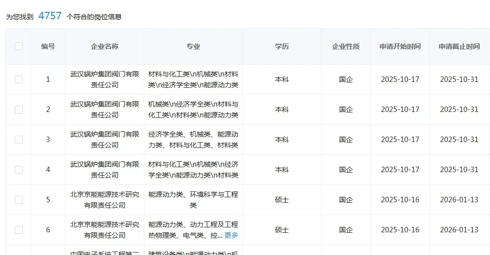 能源动力类国企这是大爆发了？