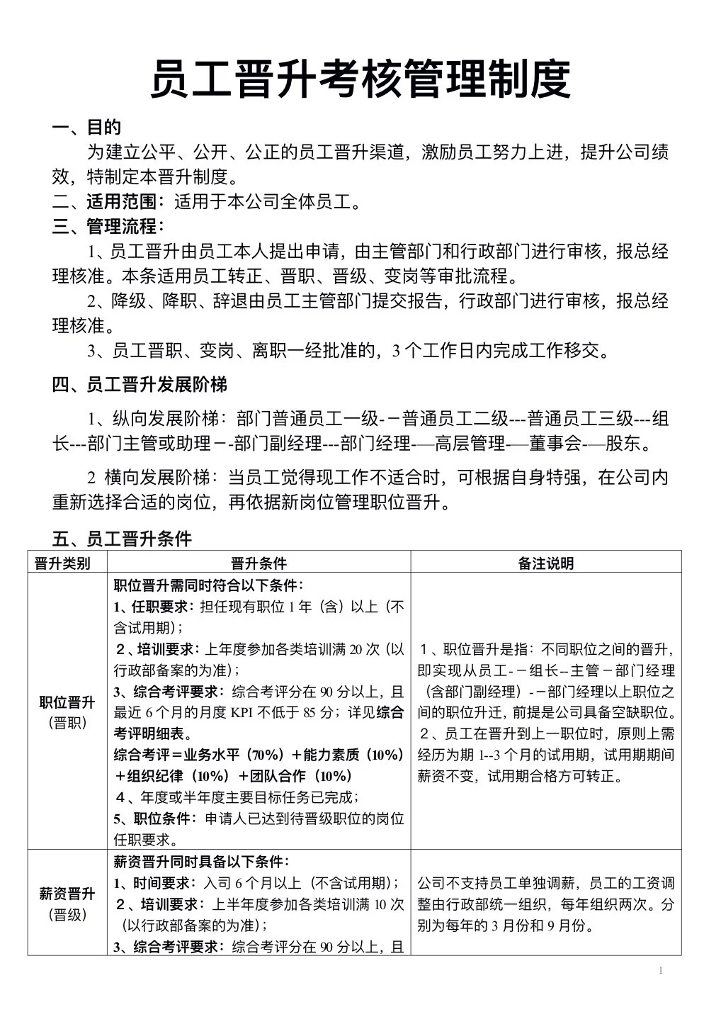 人事主管只用2天时间做完员工晋升方案！