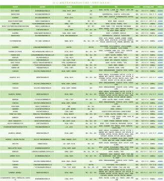 10.17新闻专业刚刚发布央国企岗位1057个