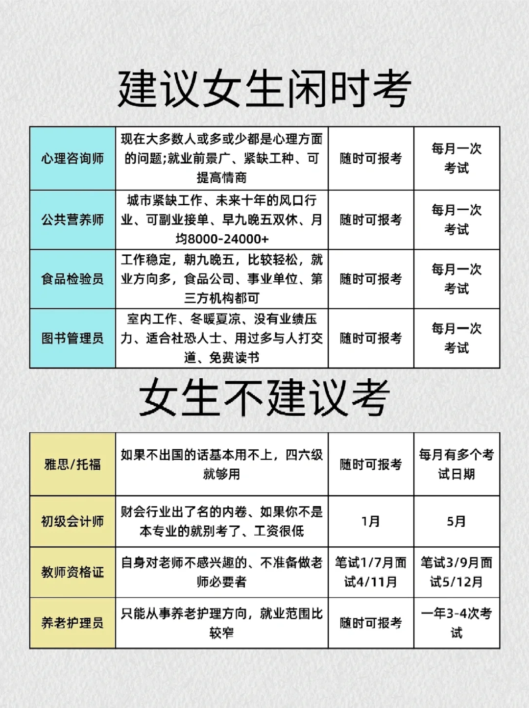 女生闲着别摆烂❗这些证书建议提前拿下