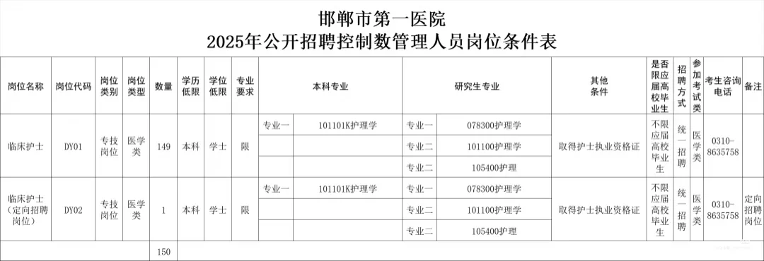 邯郸市第一医院公开招聘150人护理💞