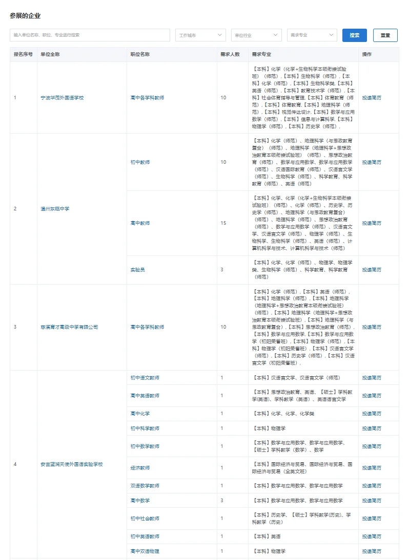 11.8参加浙师大招聘会的学校持续报名中