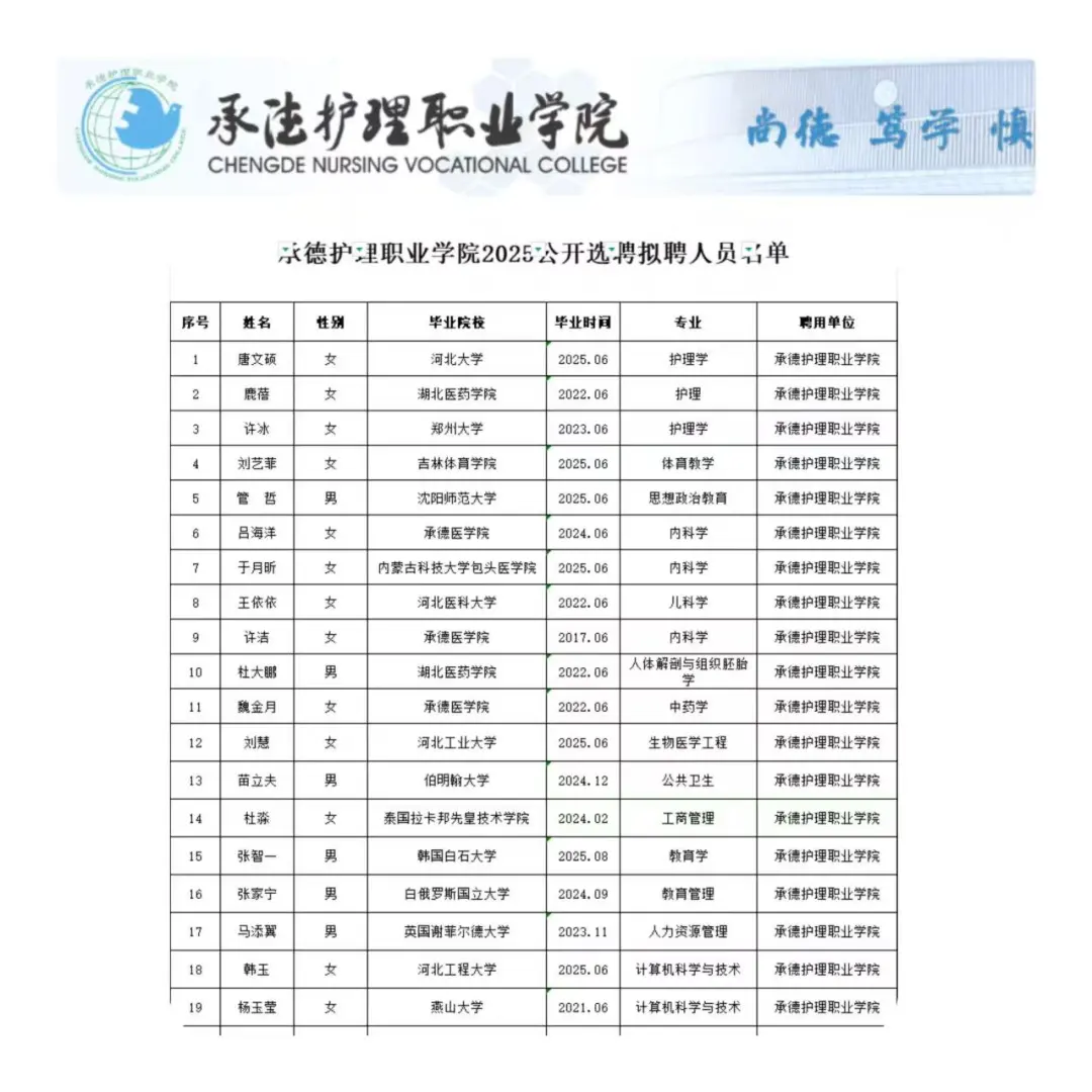 承德护理职业学院2025公开选聘拟聘人员名单