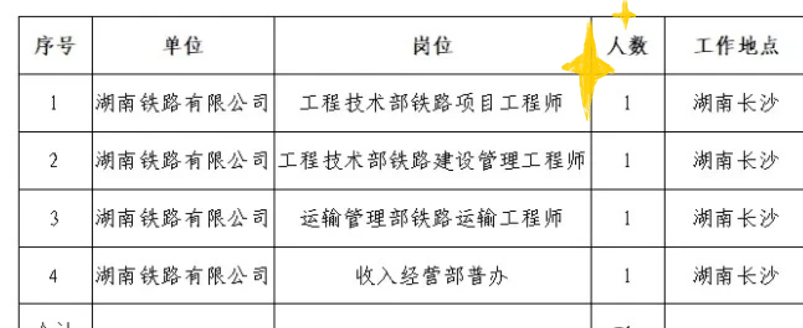 湖南铁路招4人！应届生看过来！无笔试！