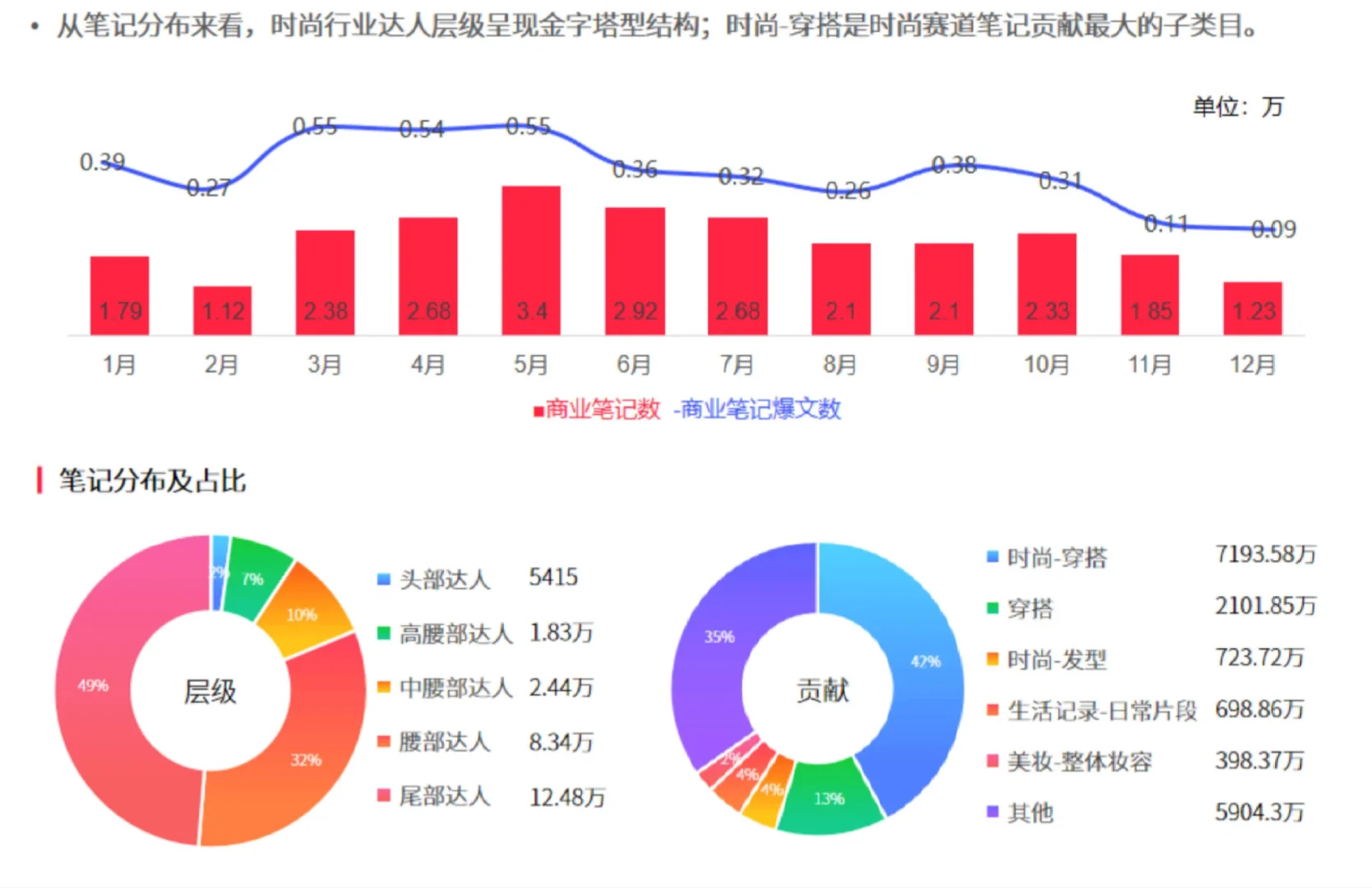 88页报告|2024小红书内容增长力报告