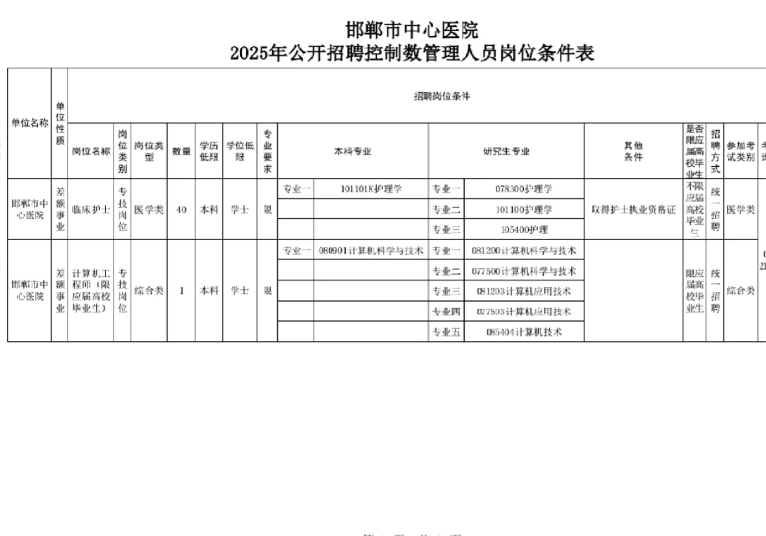 邯郸市中心医院招聘护理40人