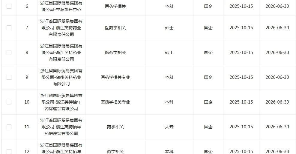 药学的宝赢麻了，焦虑个啥🤩