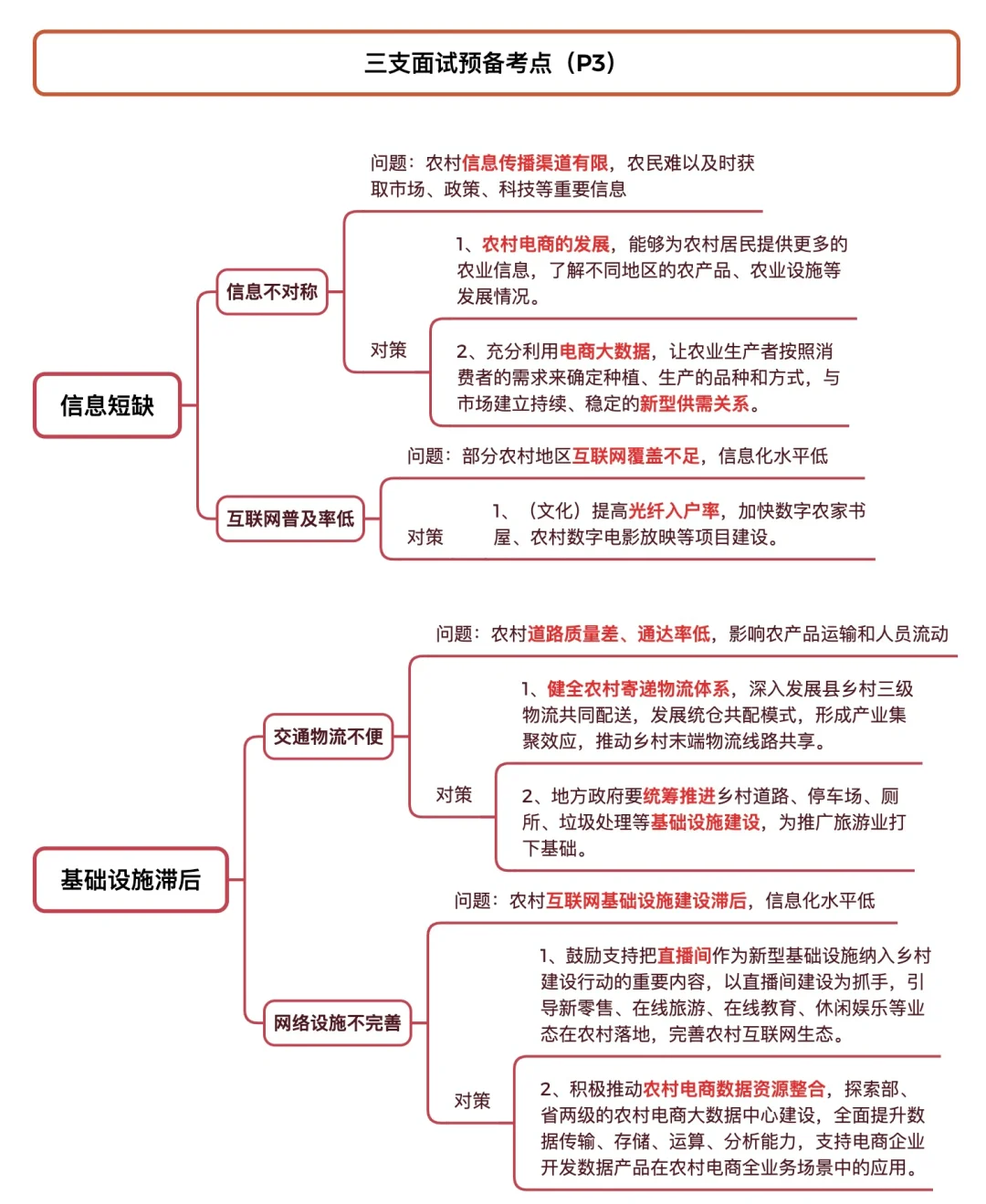 三支一扶面试预备考点