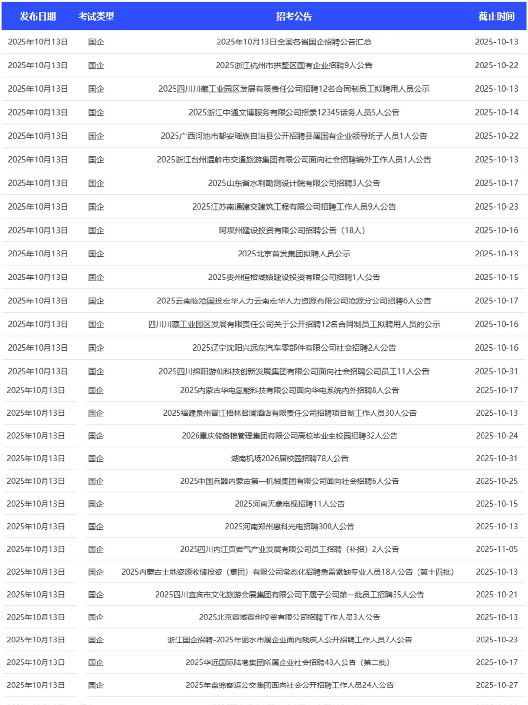 第《12》期最新央国企秋招信息汇总更新啦