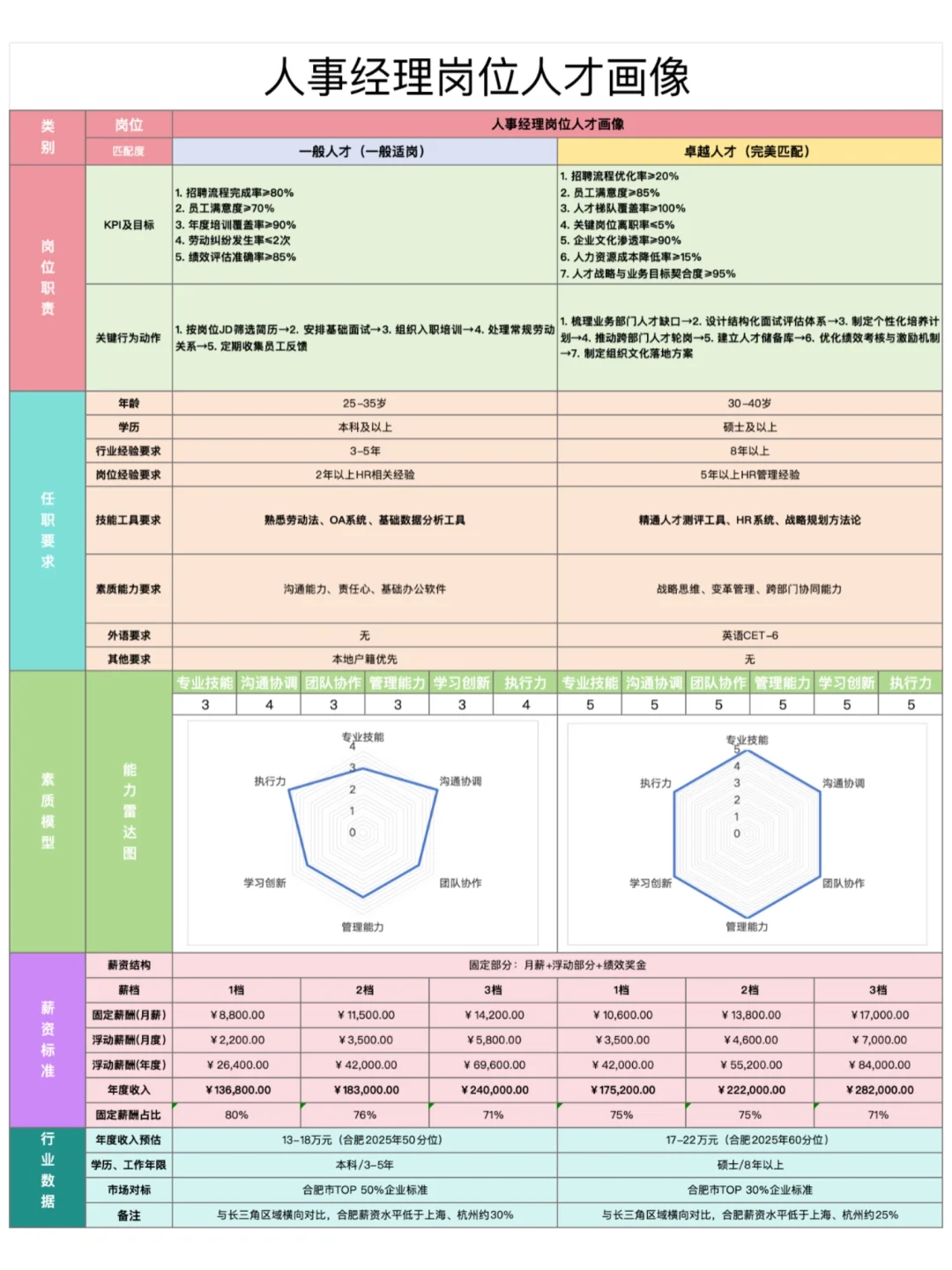 做好人才画像，HR招聘效率翻倍❗️❗️