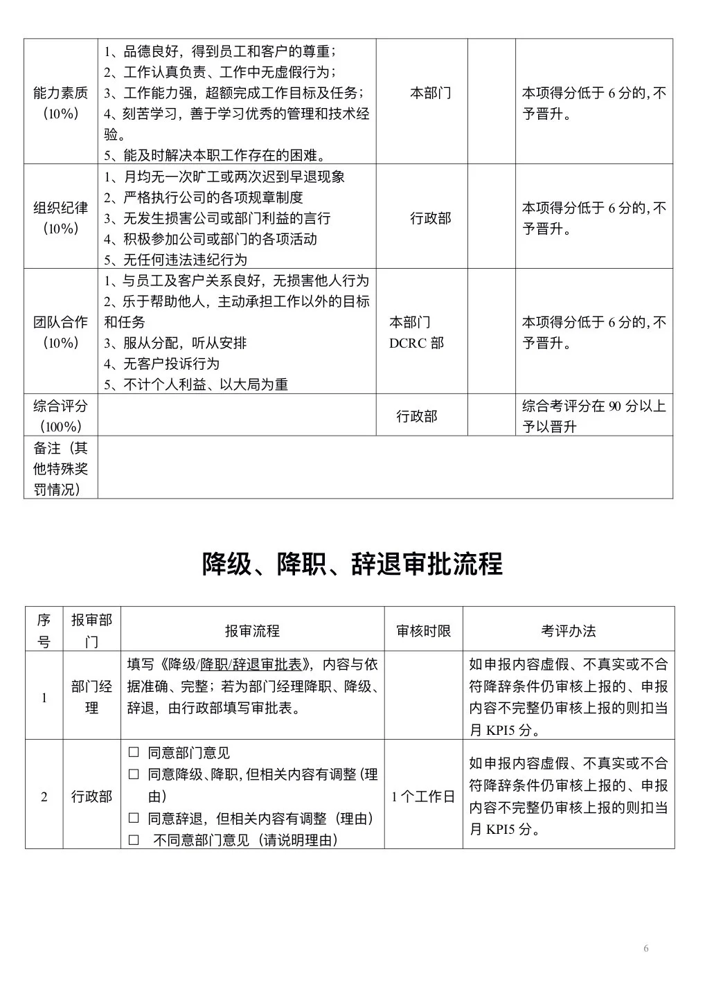 人事主管只用2天时间做完员工晋升方案！