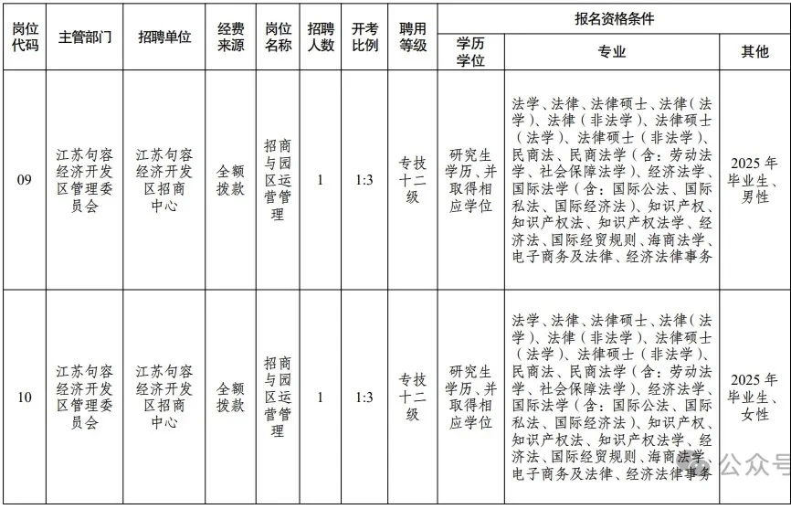 江苏镇江句容市人才引进招10人，研究生冲