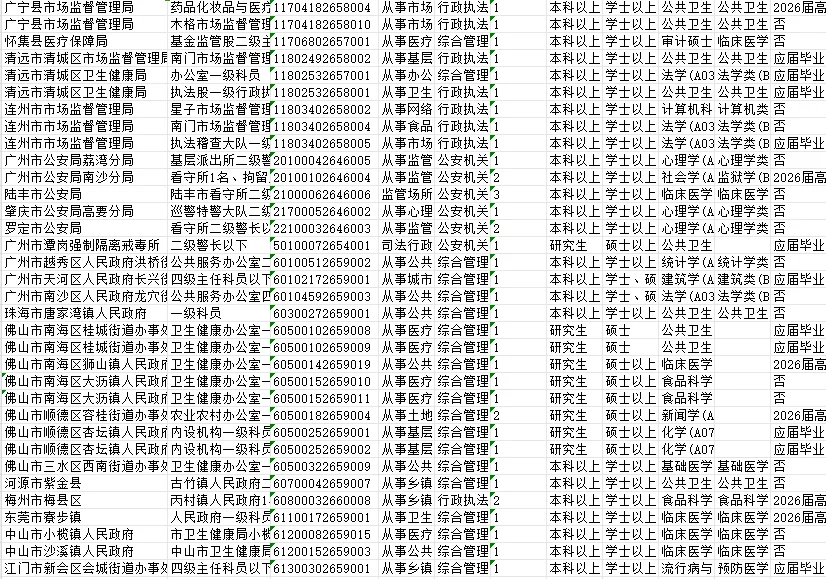 26广东省考公共卫生本科及以上岗位一览