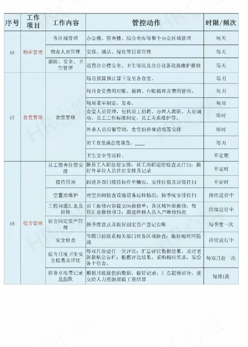 行政部日常工作清单这也太详细了吧