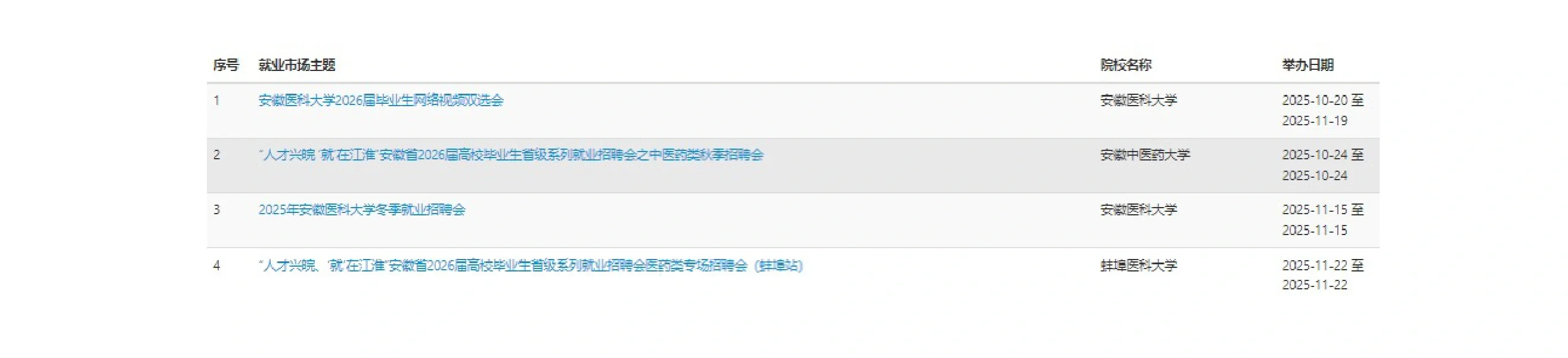 医院秋招来了——安徽篇