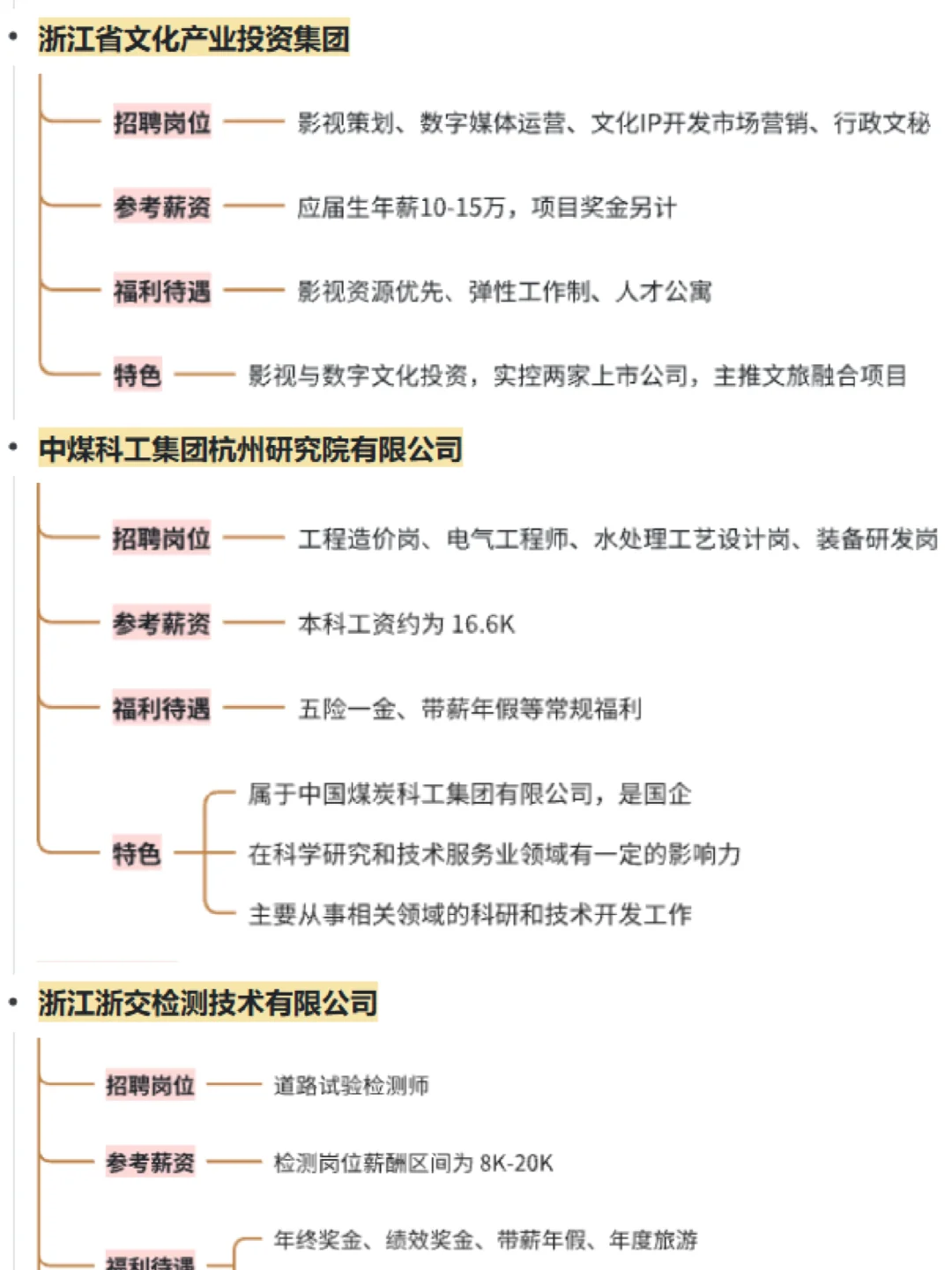 大学生可冲的央国企——杭州篇