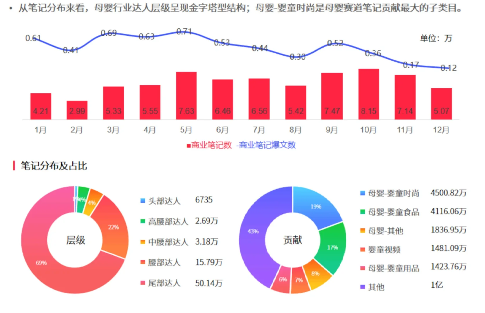 88页报告|2024小红书内容增长力报告