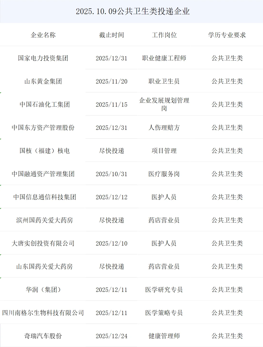 公共卫生类央国企最新招考来了