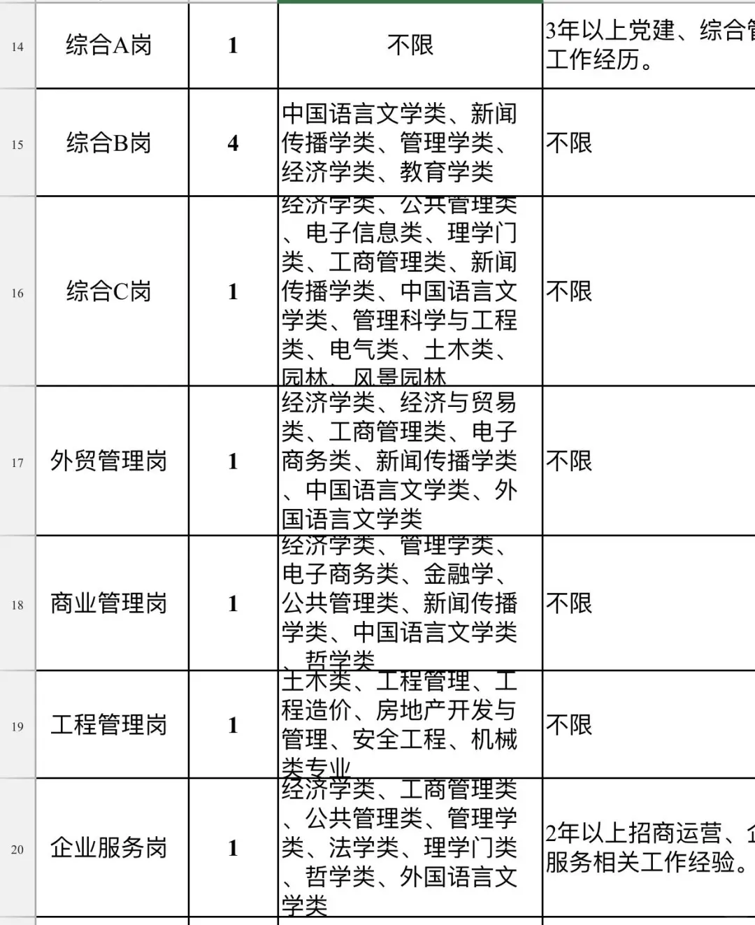 待遇12w多！接下来合肥新站管委会国企招人