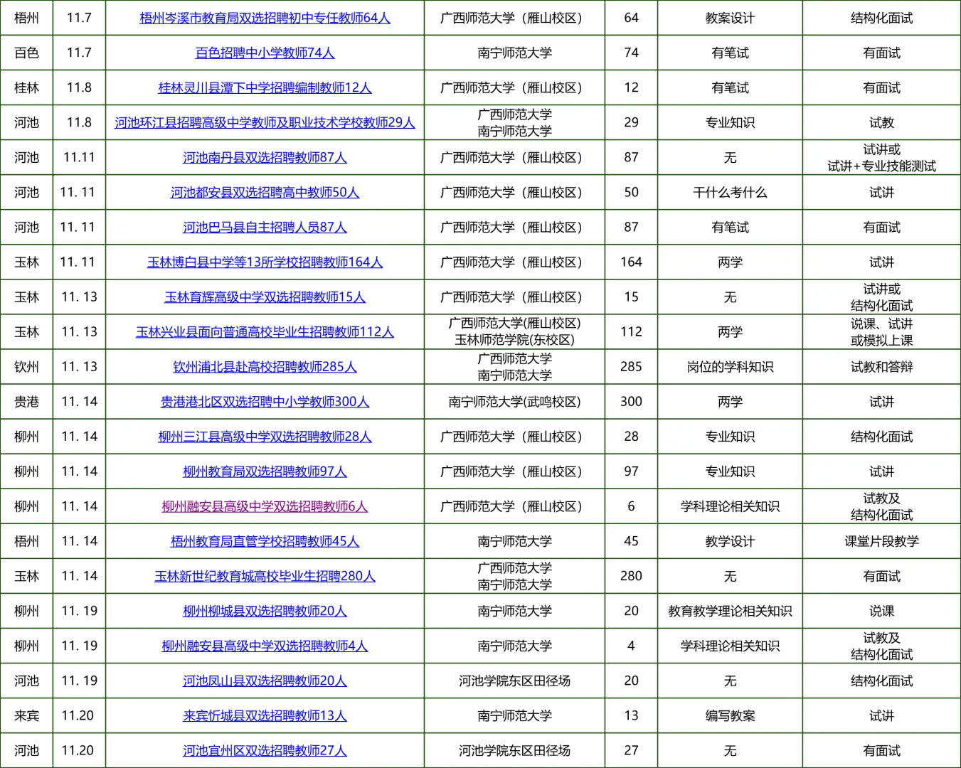 桂林南宁中小学教师招聘会出吗