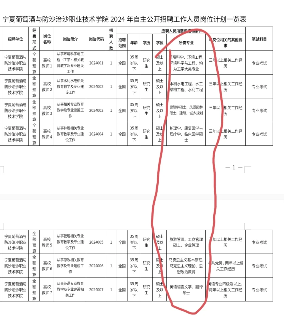 农学专业😫