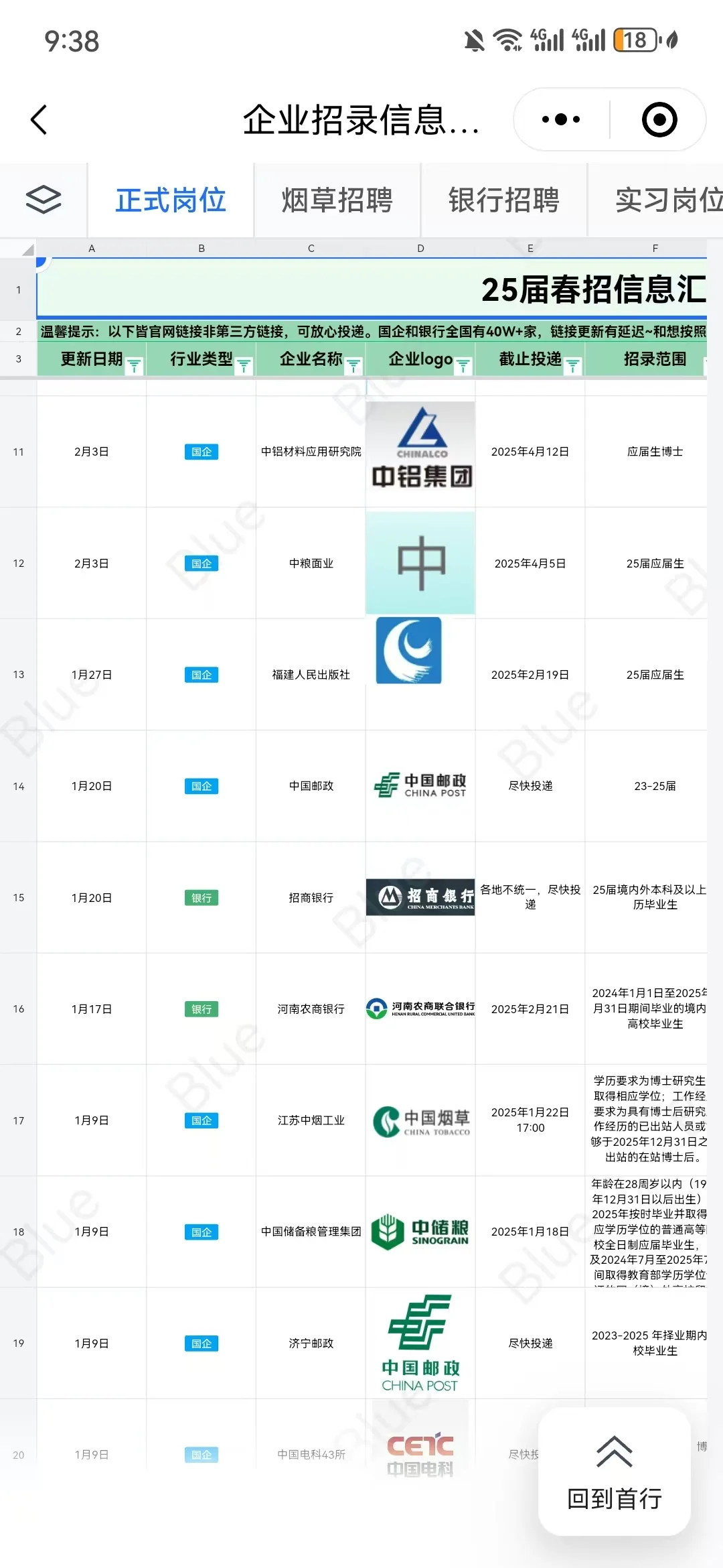 铁路春招岗合集来了！拿到offer的几率很高