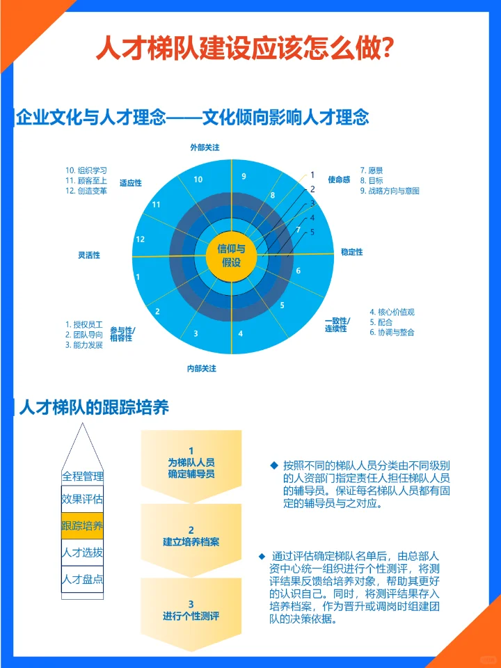 如何搭建人才梯队？