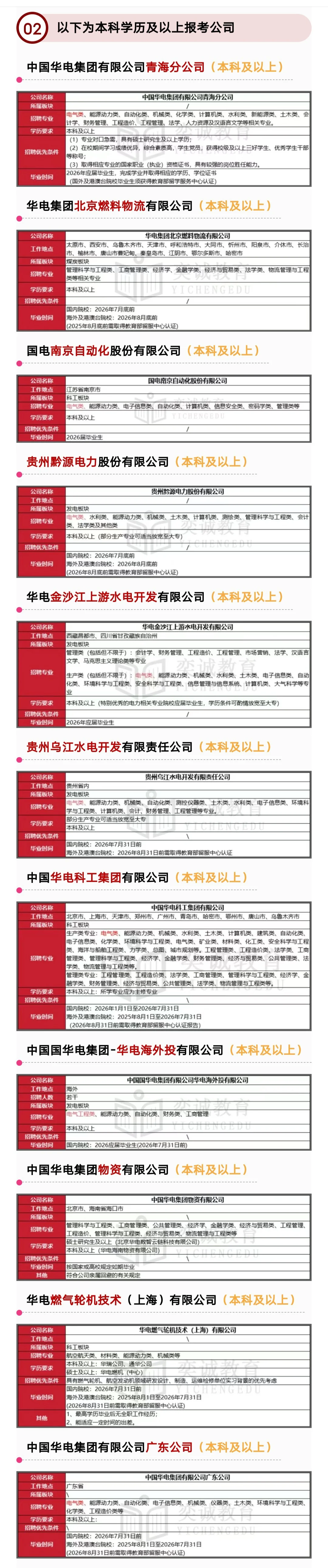 华电集团第一次全国统考！各公司招聘详情↑