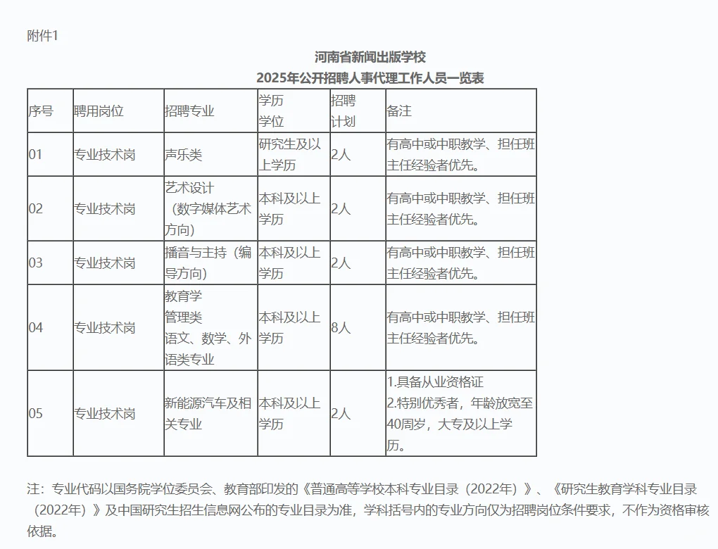 ｜招聘公告｜河南省新闻出版社学校招聘16人