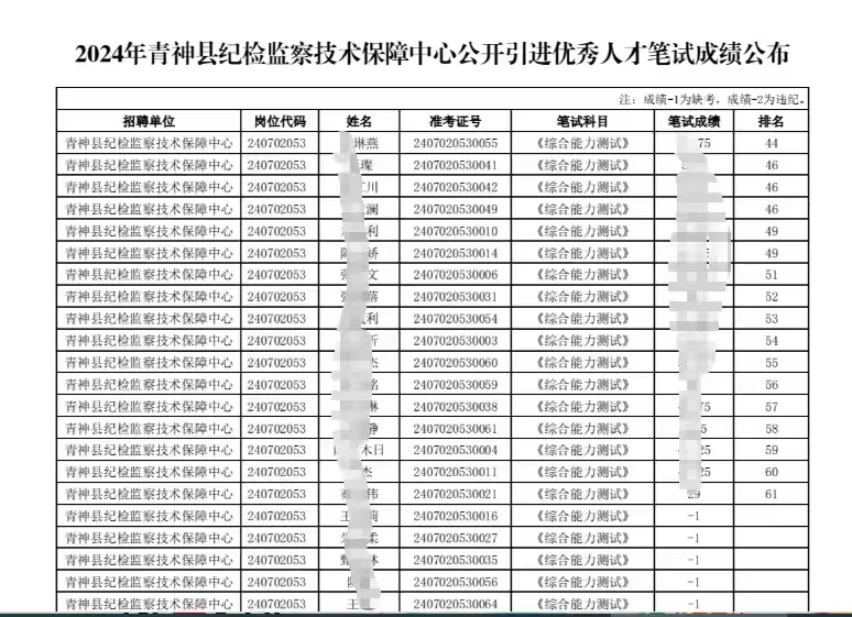 青神县人才引进招聘16人