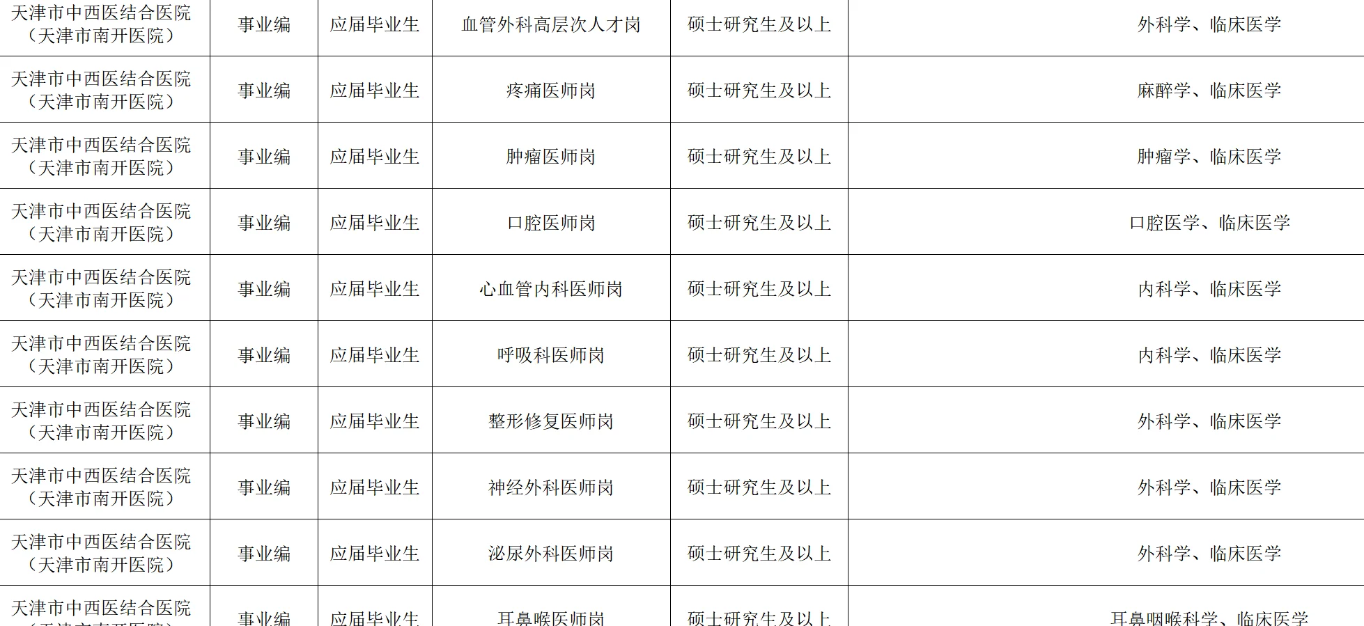 2026年天津卫健委招聘提前知道