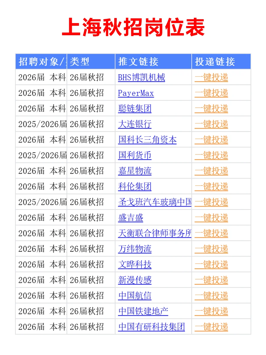 上海同学注意，26届秋招集中爆发啦！