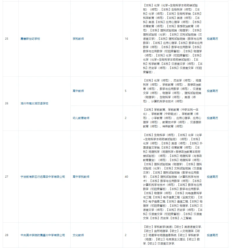 11.8参加浙师大招聘会的学校持续报名中