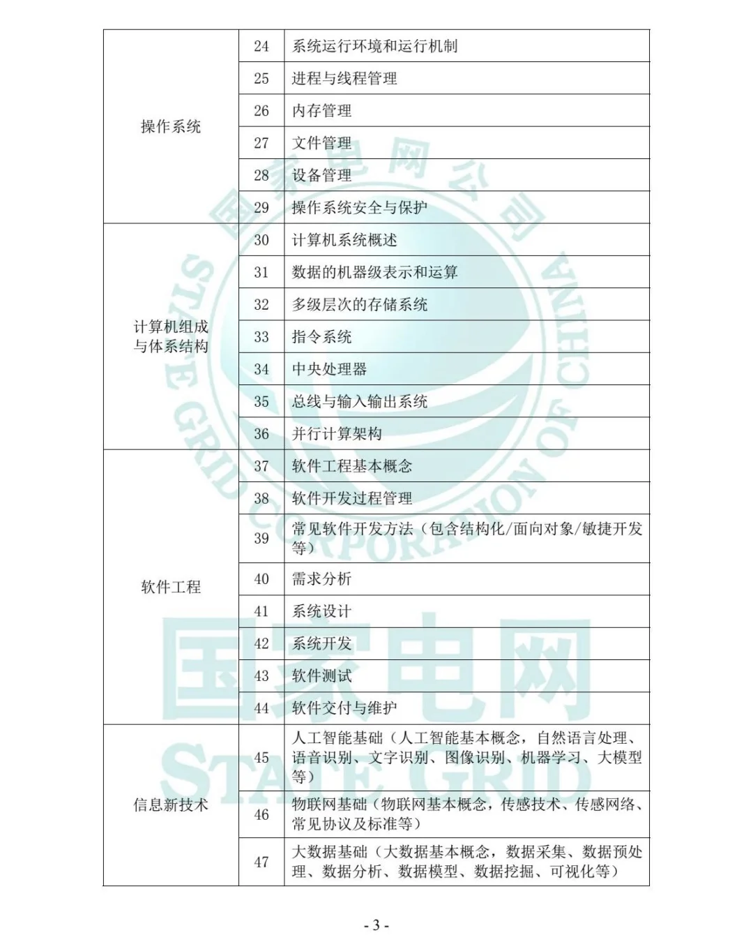 26国家电网招聘公告已发布
