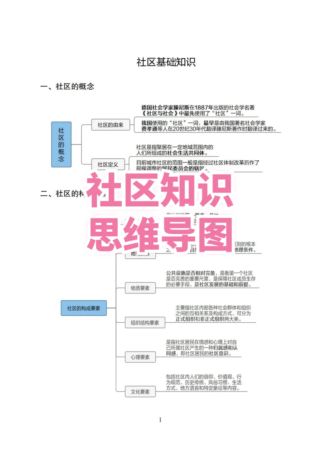 最新消息！北京海淀区社区工作者招聘570人