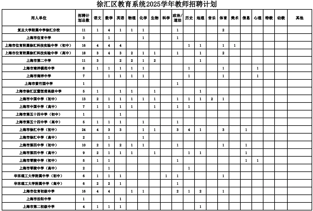 第一次见招聘这么多音乐老师的！近五年！