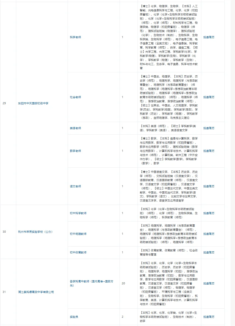 11.8参加浙师大招聘会的学校持续报名中