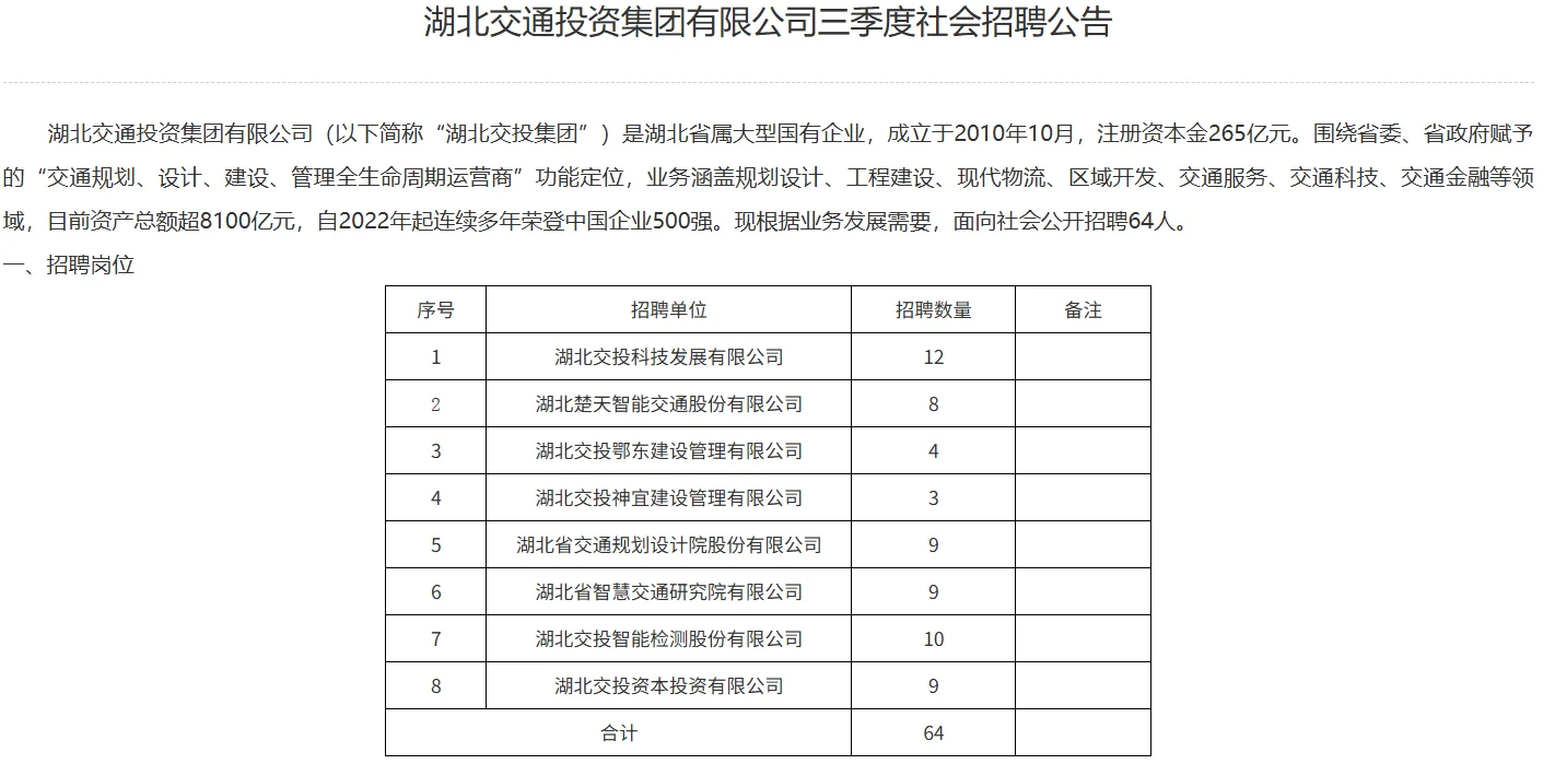 湖北交通投资集团有限公司新招64人