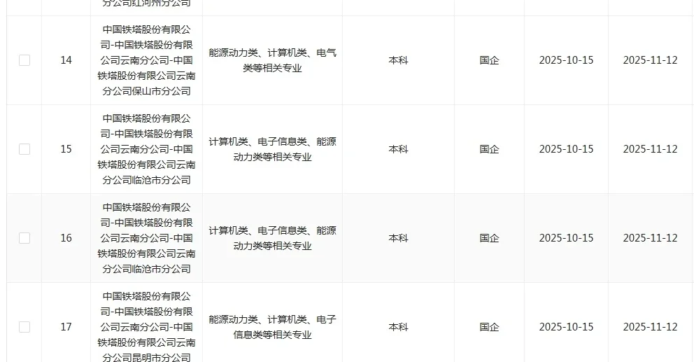 能源动力类国企这是大爆发了？