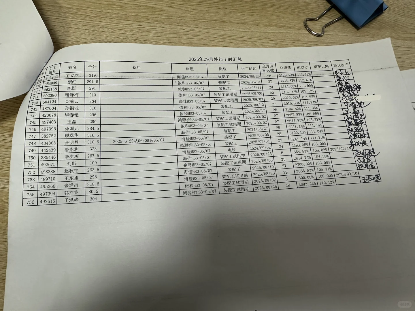 一个月可以7000-9000家跟前的厂子你来不来