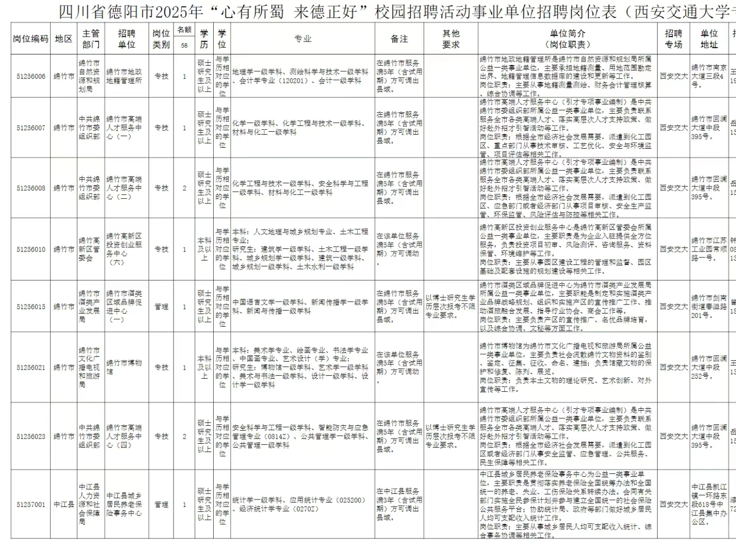 无笔试！只面试！德阳人才引进又出公告了！