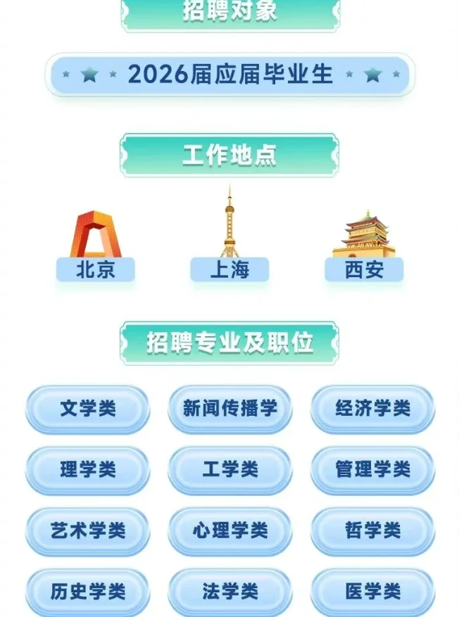 中国出版集团有限公司2026校园招聘