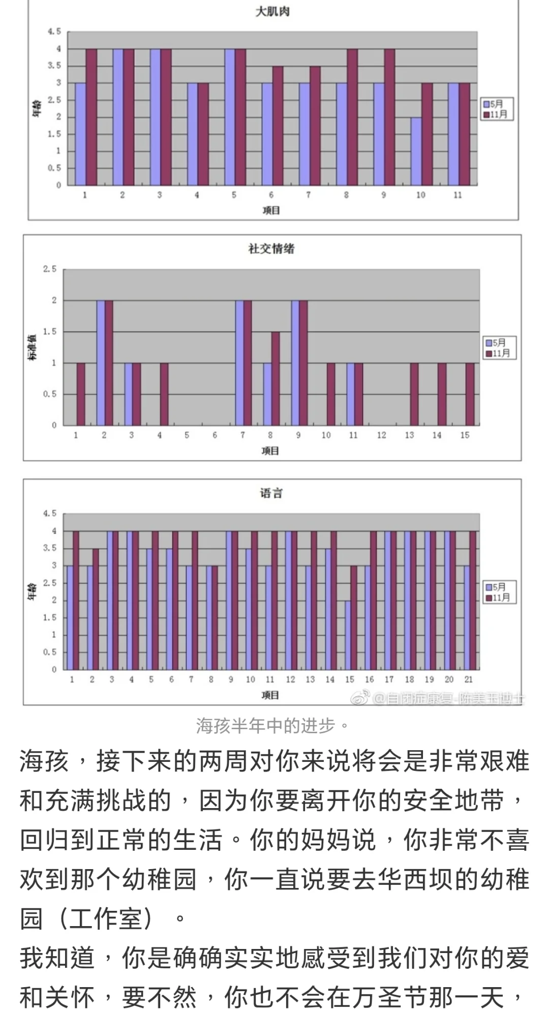 在成都坚守13年的儿童康复专业彻底败给市场