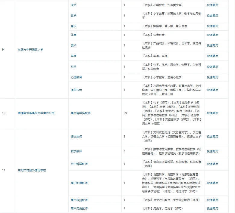 11.8参加浙师大招聘会的学校持续报名中