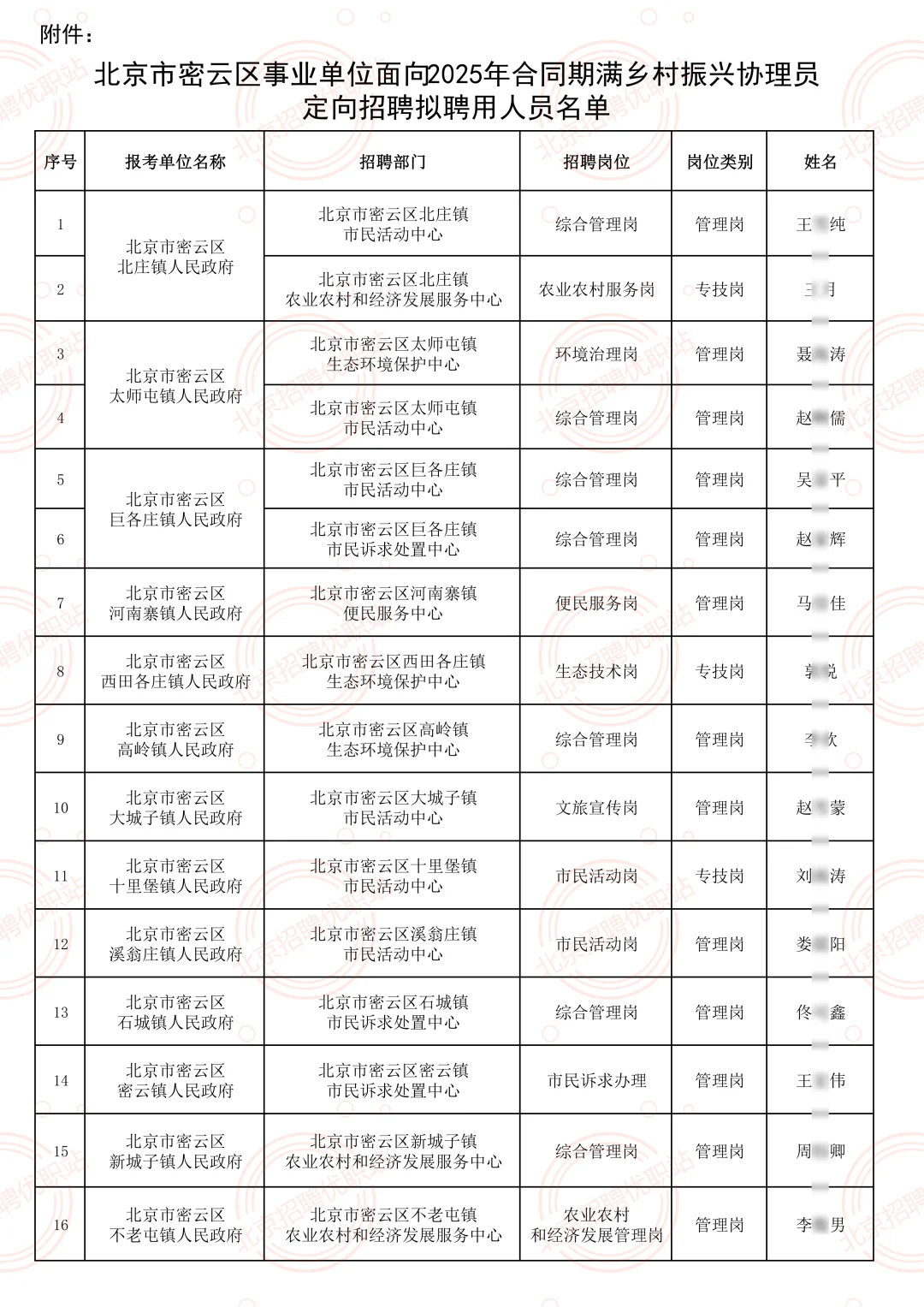 密云区乡村振兴协理员拟聘16人公示恭喜上岸
