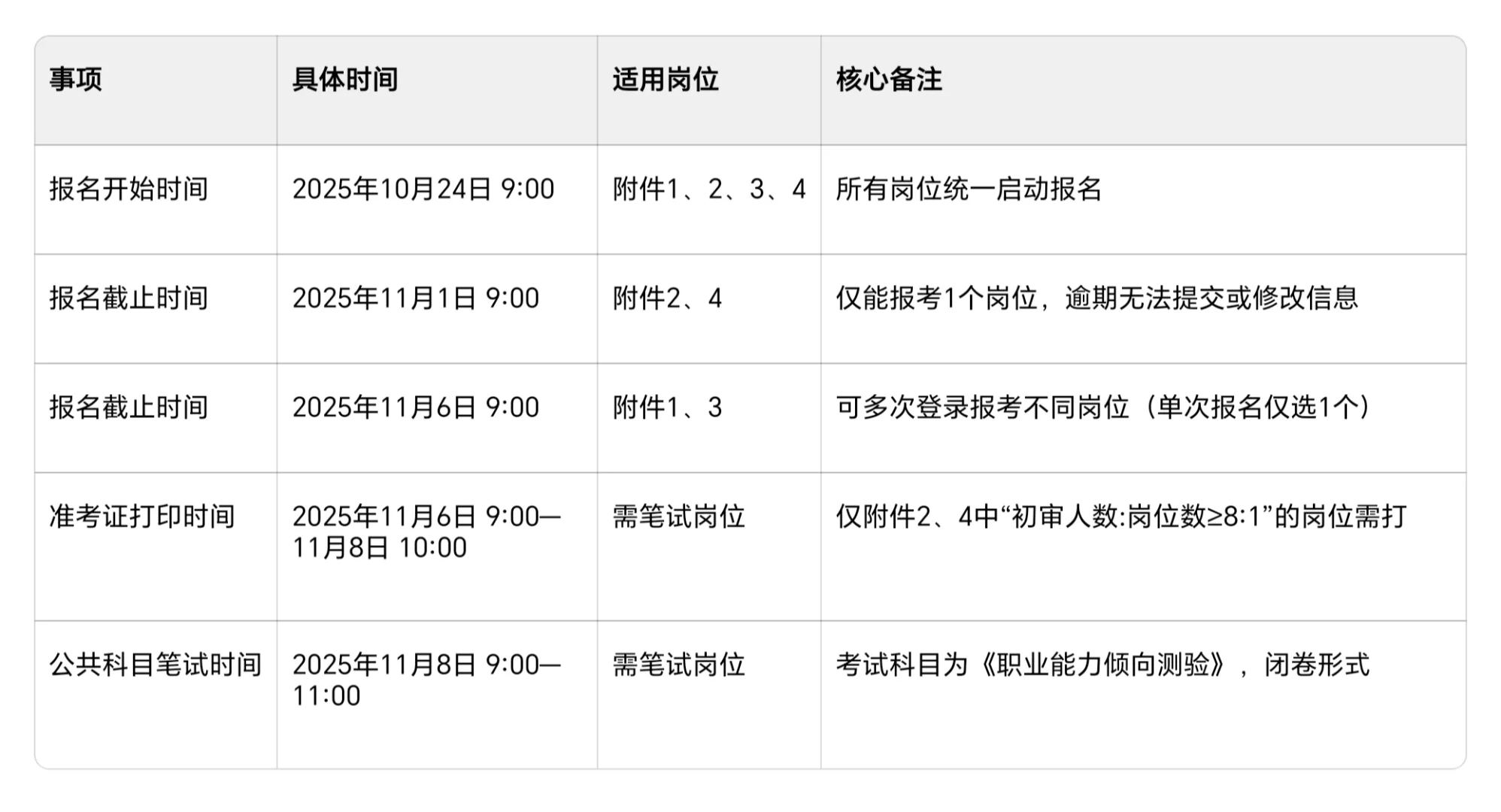 重庆事业单位2443人！高层次紧缺人才招聘