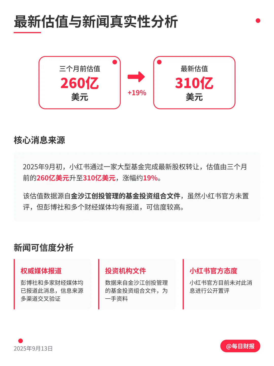 小红书估值310亿美元，背后的商业逻辑