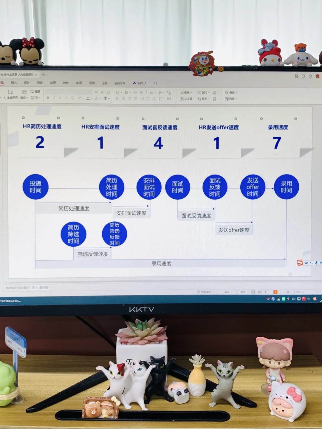 [向右R]人事主管招聘工作汇报就应该这样做