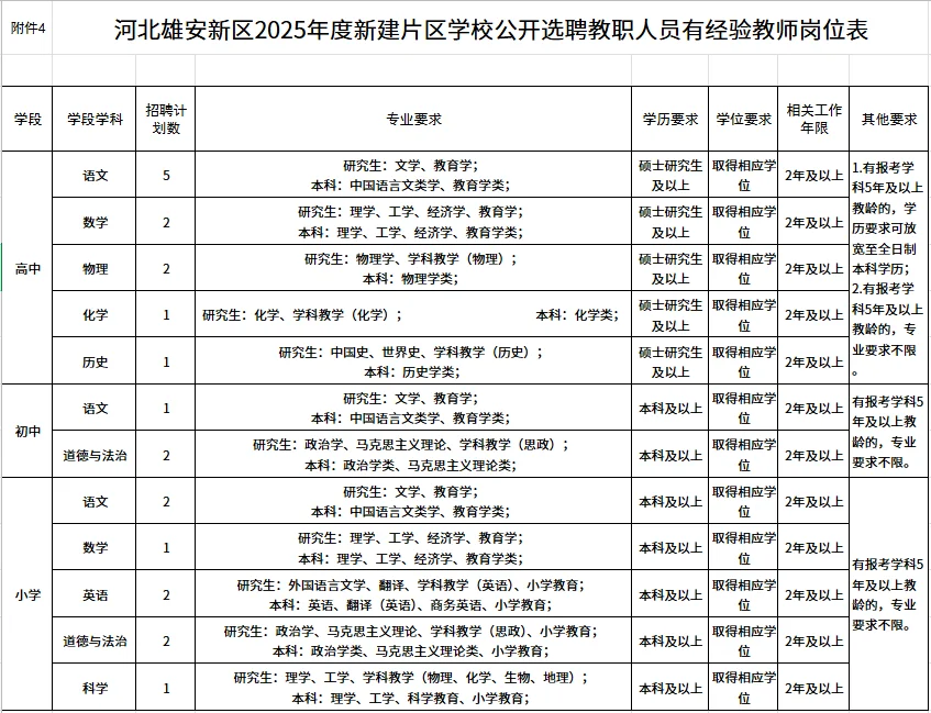 雄安新区新建片区选聘教师44人