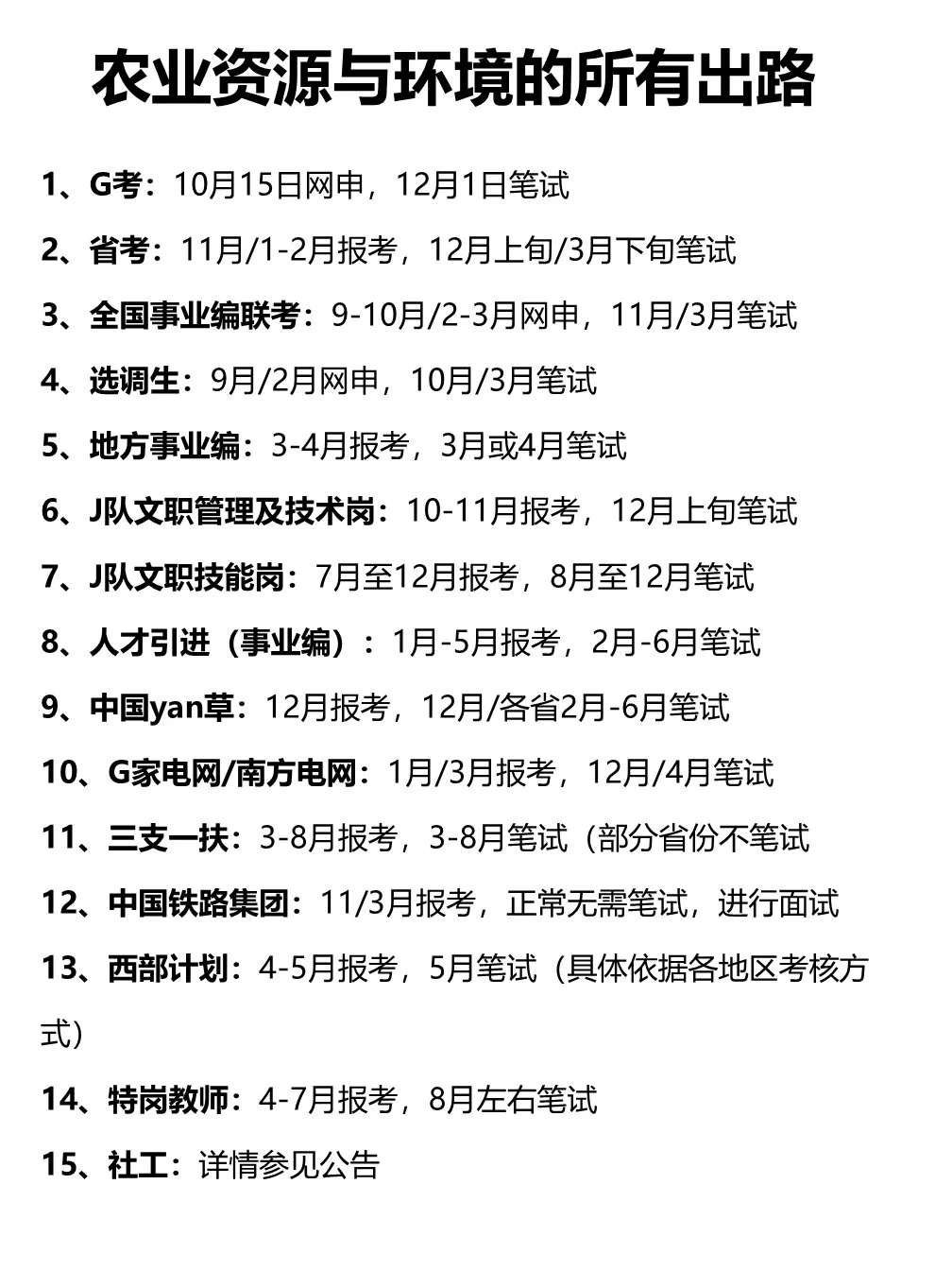 农业资源与环境的所有出路